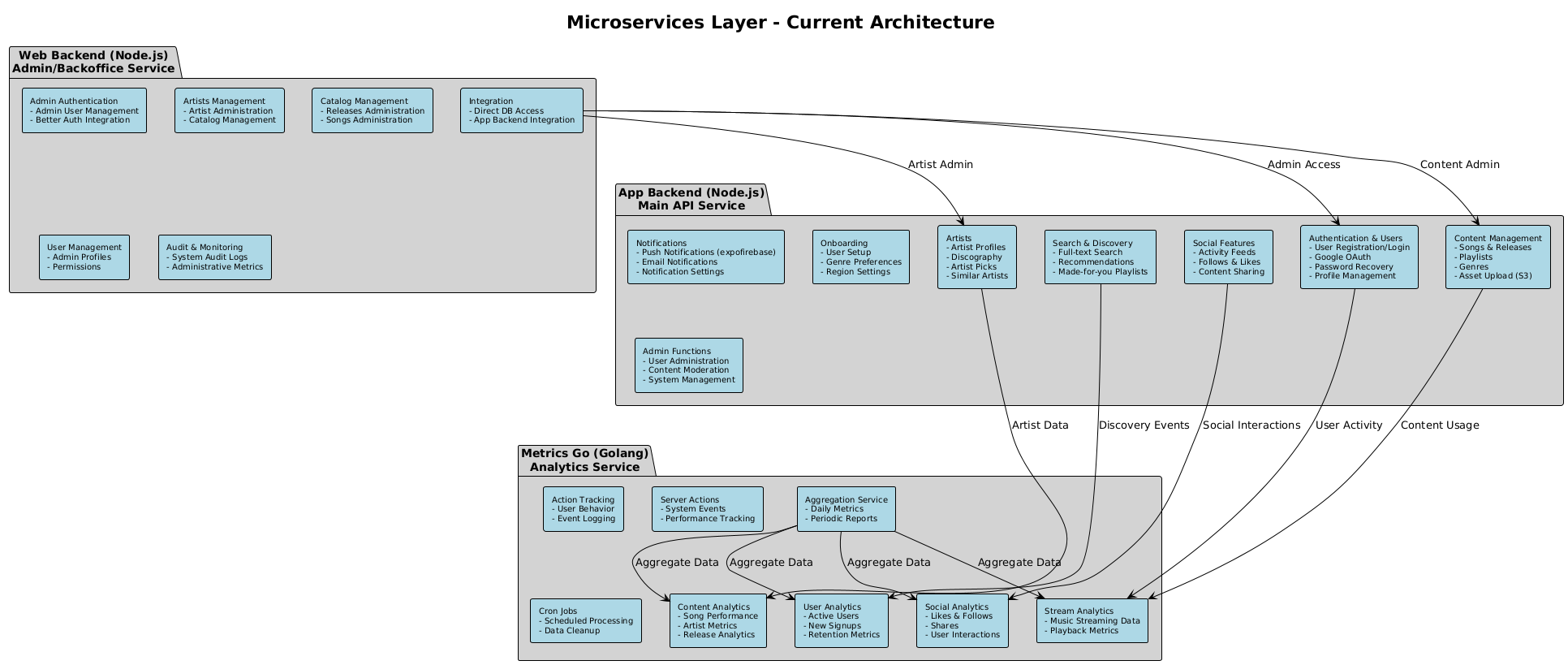 arch-microservices.png